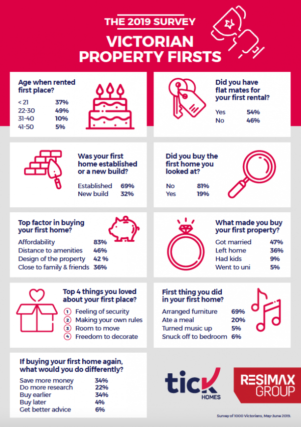 Firsts Survey 2019